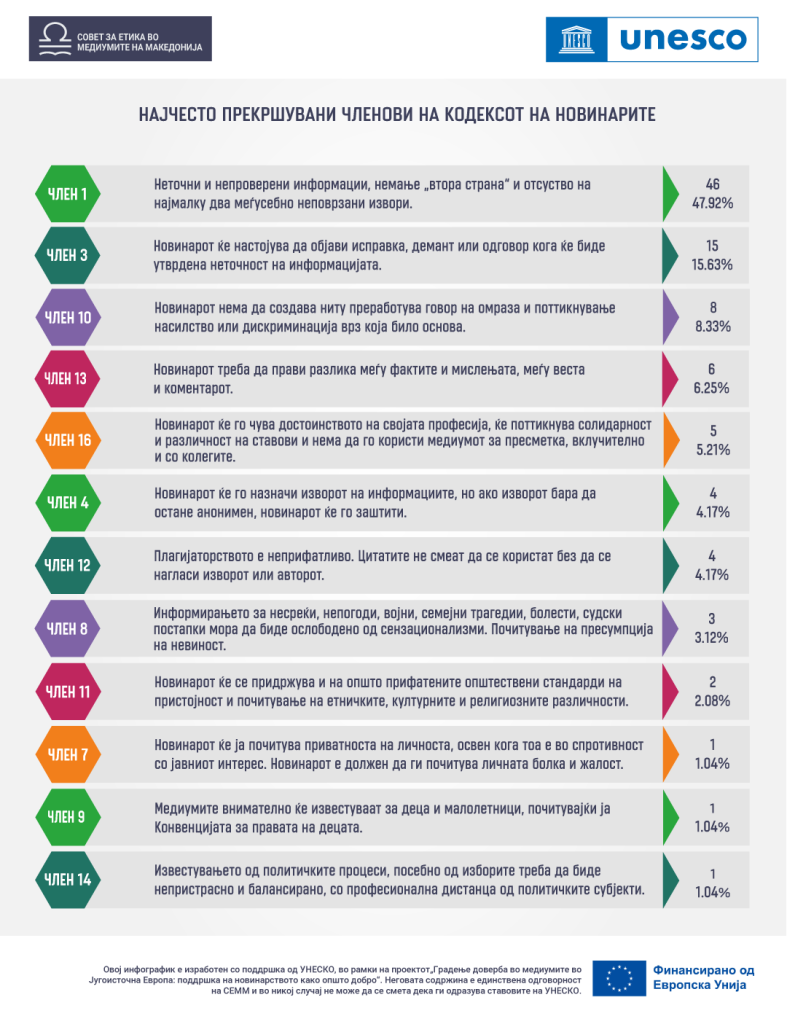 3 MK tabela 5 za FB IG