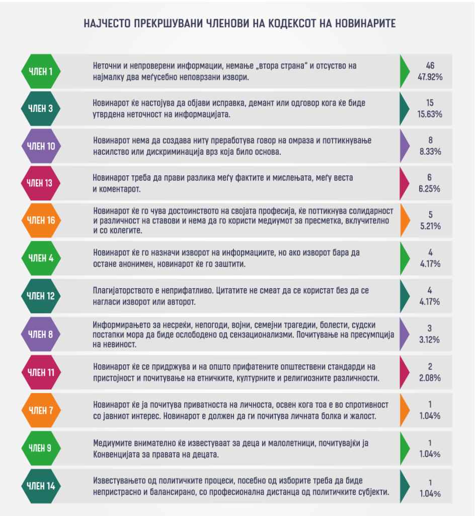 САМО ЧЛЕНОВИ НА КОДЕКС