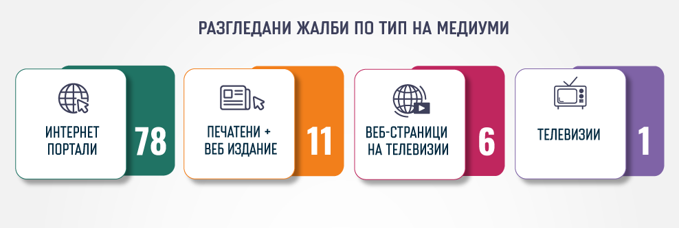 САМО МЕДИУМИ MK tabela