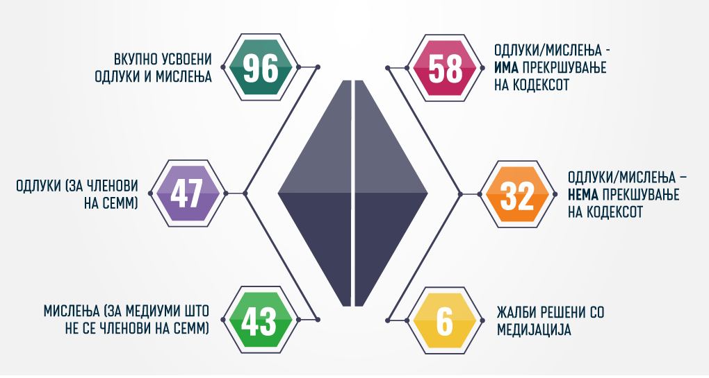 САМО ЖАЛБИ МЕДИЈАЦИИ