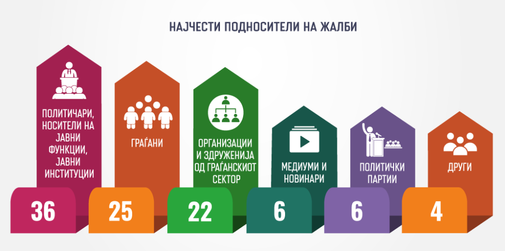 САМО ЖАЛИТЕЛИ