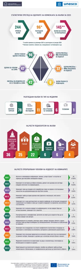 MK celosen pregled za na WEB STRANA